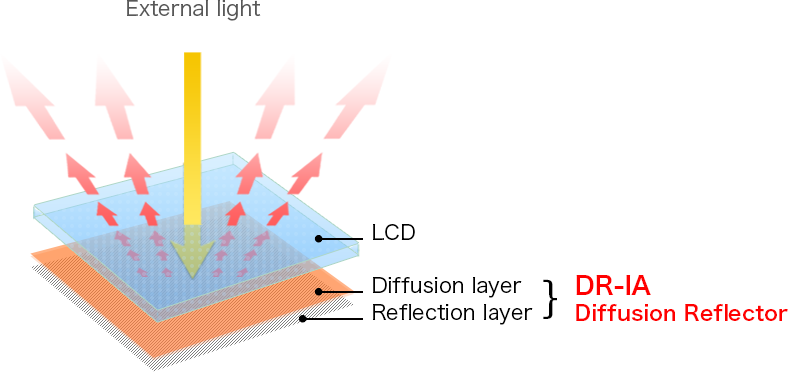 DR-ⅠA (Diffusion Reflector)