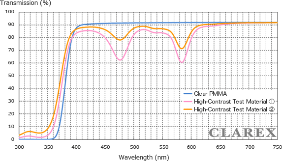 CLAREX High-Contrast (Optical Transmission Data)