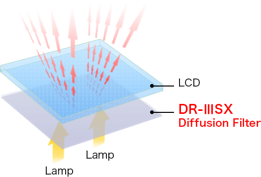 DR⅁uSX (Diffusion Filter)