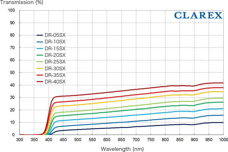 DRⅢSX (Diffusion Filter)