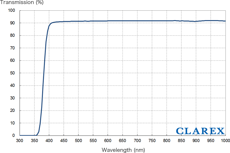 CLAREX Hard Coat Sheet - RH20 Flat 001