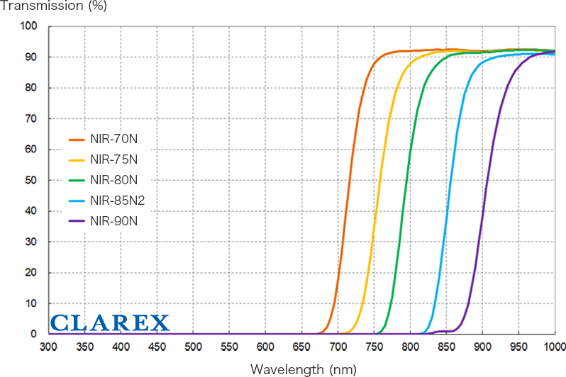 NIR (Infra-red) Filter